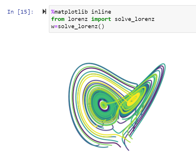 Inline Visualizations in Jupyter