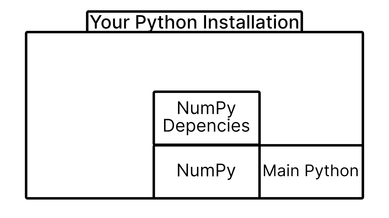 After installing a Python package