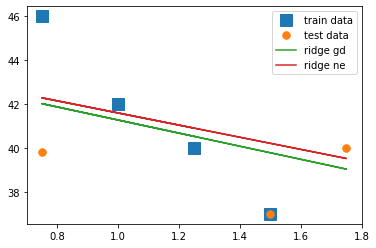 Ridge Normal Equation vs Gradient Descent